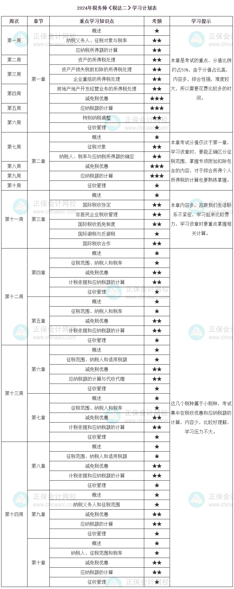 2024年税务师《税法二》学习计划表
