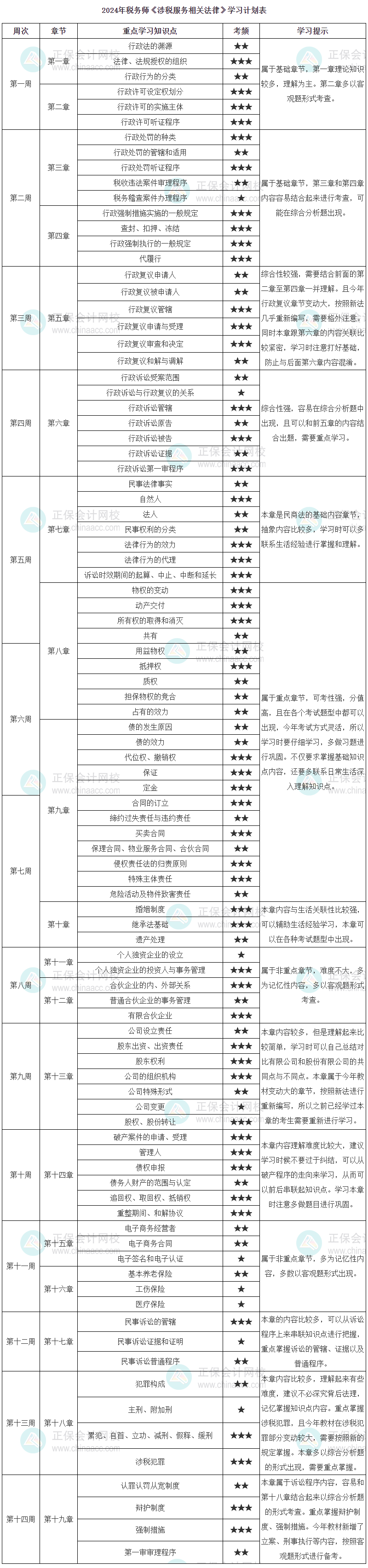 2024年税务师《涉税服务相关法律》学习计划表